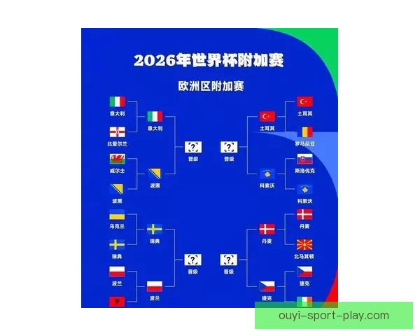 2026年世界杯实力排名分析 各大球队竞争态势与前景预测