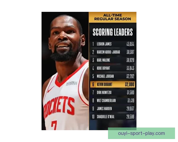 乌度卡遭驱逐杜兰特砍40+7+5关键三分仍难救主球队败北