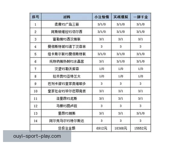 精准体育赛事竞猜推荐，全面分析胜负走势与投注策略