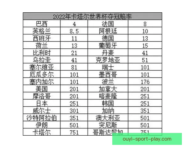 世界杯竞猜赔率对比指南洞察热门球队胜率与投注技巧解析