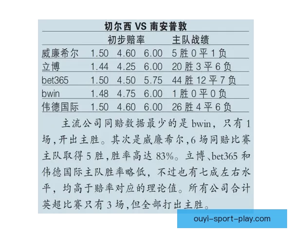 体育竞猜赔率分析:如何解读与预测不同赛事的赔率变化走势 体育竞猜赔率分析:如何解读与预测不同赛事的赔率变化走势